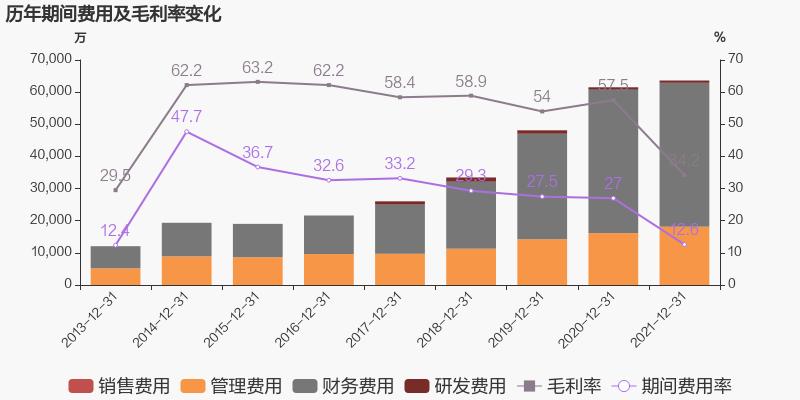 「圖解年報」綠色動力：2021年歸母凈利潤同比增長38.6%，約為7億元