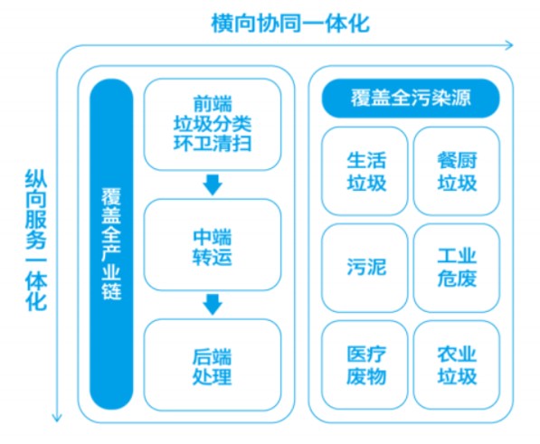 增量即將到頂 垃圾焚燒企業(yè)的四種選擇